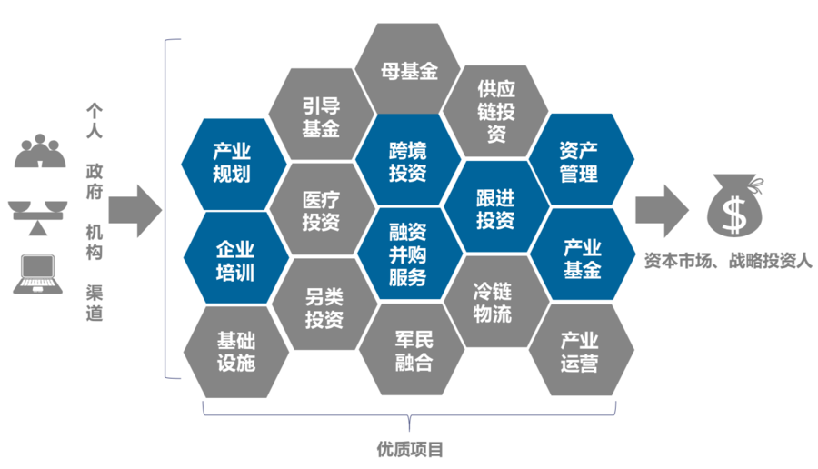 品牌化,專業化理念:誠信,敬業,務實,創新定位:行業領先的資產管理公司